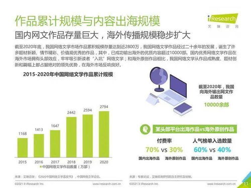 2021年中國網(wǎng)絡文學出海報告 技術驅動下的全球拓展與機遇