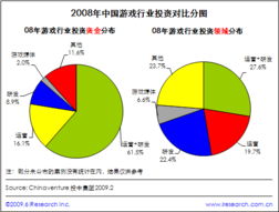 網(wǎng)頁游戲技術型企業(yè)具有先天優(yōu)勢——艾瑞咨詢深度分析