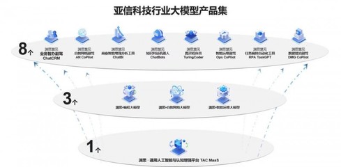 亞信科技五款產品入選Gartner網絡技術成熟度曲線，彰顯數智領域創新實力