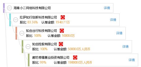 海南小二網絡科技公司信息全覽 工商、信用、財務與聯系方式查詢指南