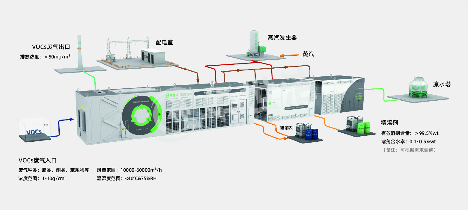 RARADD旋轉(zhuǎn)式吸附回收裝置(圖8)