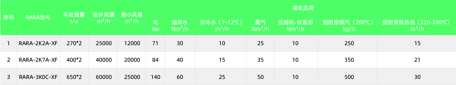 RARADD旋轉(zhuǎn)式吸附回收裝置(圖9)