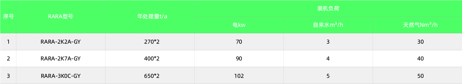 RARADD旋轉(zhuǎn)式吸附回收裝置(圖11)